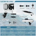 24V electric SUP fin motor technical specifications sheet