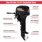 Labeled exploded view diagram of Hangkai 25HP two stroke gasoline outboard motor with all component function descriptions